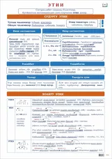 Плакат А1 Этии (0,700) 22.07.2024 г